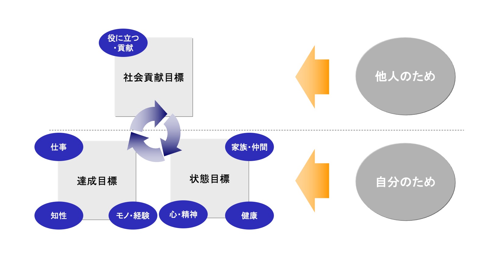 図2