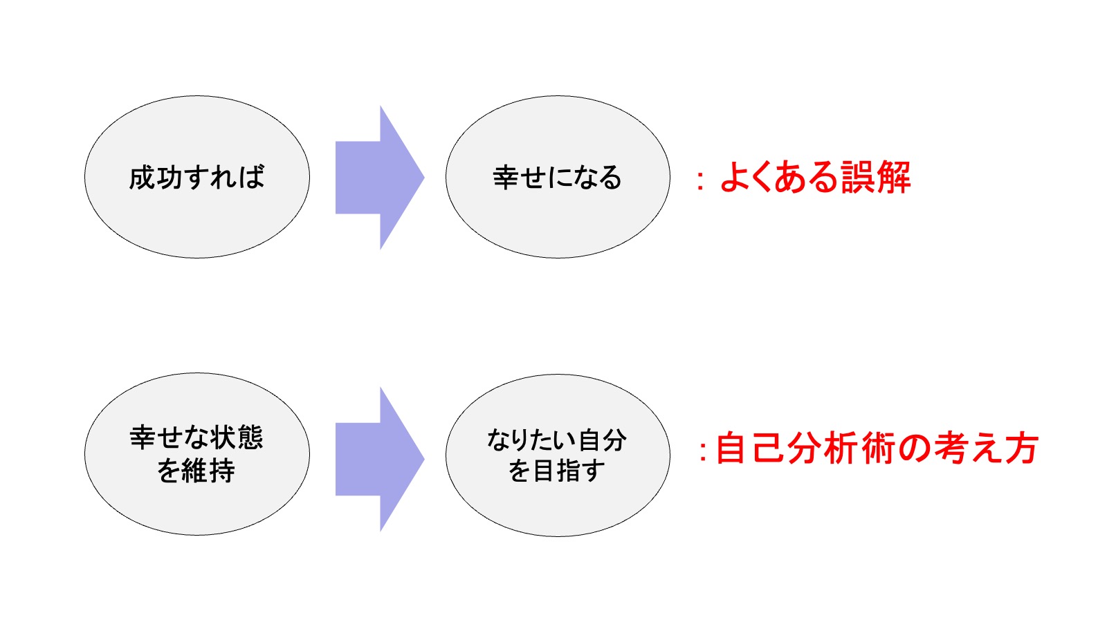 図3